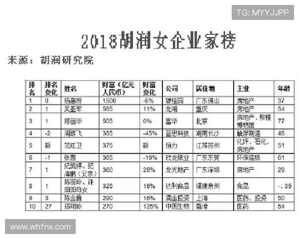 胡润女企业家榜单揭晓:新时代女性领导力崛起与企业创新发展分析